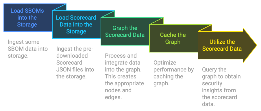 Process Overview